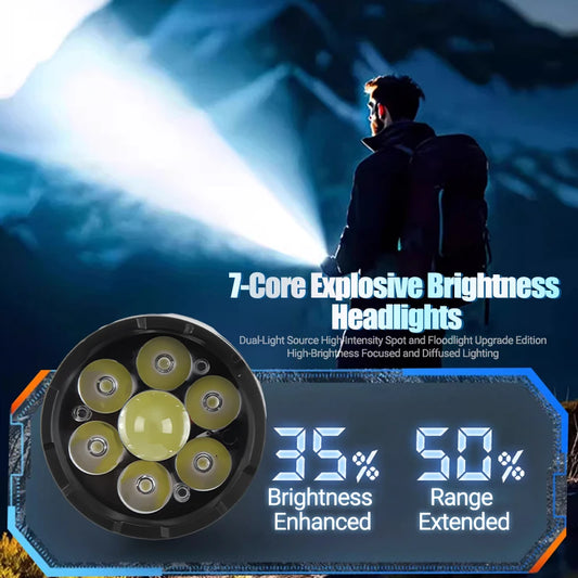 High Power LED Flashlight Powerful TYPE-C Rechargeable COB Flashlight With Power Display Torch For Outdoor Camping Hiking